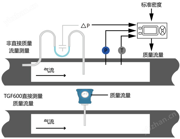 探索压力传感器 现代技术的无声感知者